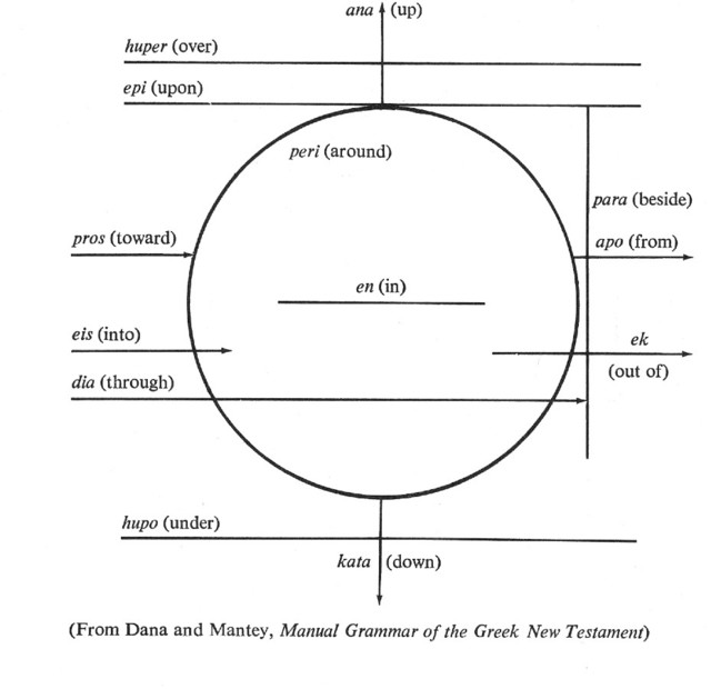 Prepositions